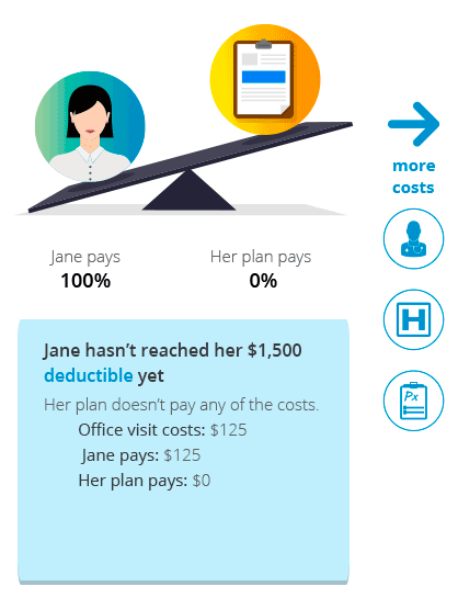 Glosary How You and Your Insurer Share Costs 1