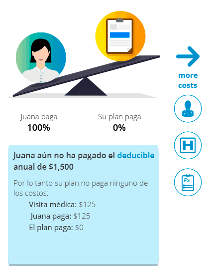 Glosario Cómo comparten los costos usted y su seguro 1