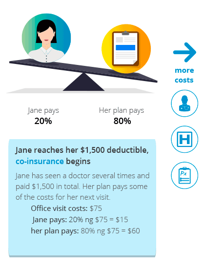 Glosary How You and Your Insurer Share Costs 2