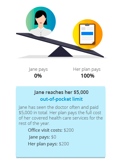 Glosary How You and Your Insurer Share Costs 3