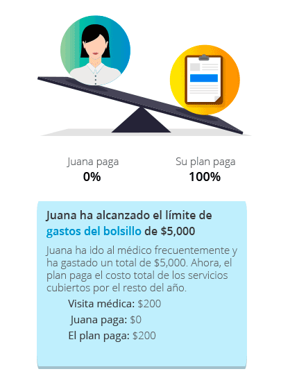 Glosario Cómo comparten los costos usted y su seguro 3