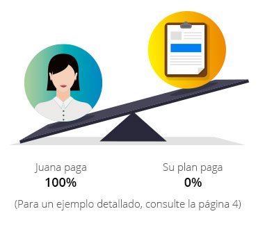 Deducible