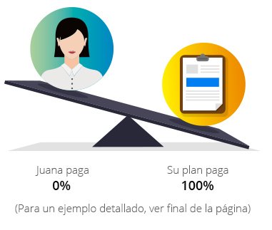Límite de gastos del bolsillo